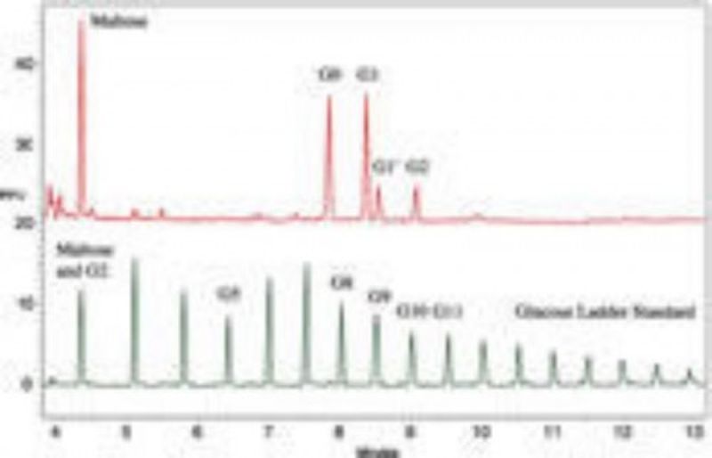 APPLICATION KITS - Analyse des glycanes - BECKMAN COULTER